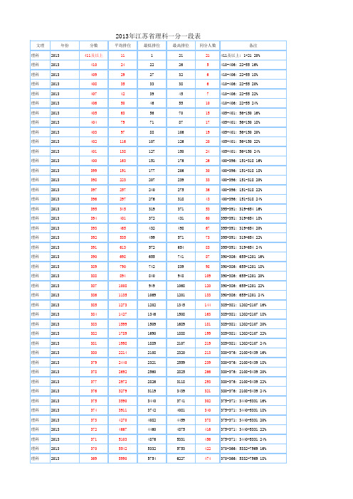 2013年一分一段表 (1) (1)