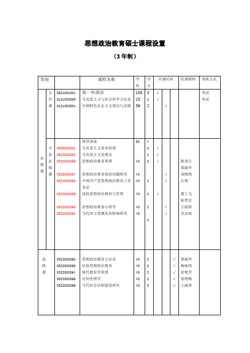 思想政治教育硕士课程设置 - 吉林大学马克思主义学院