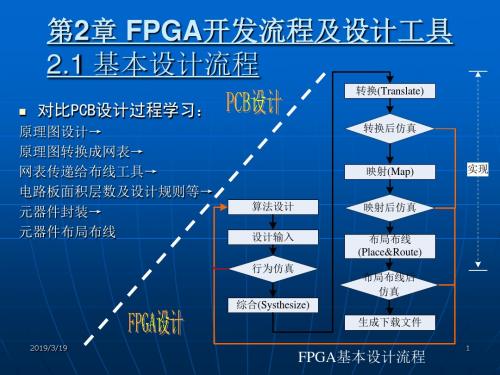 FPGA开发流程及的设计工具-PPT精选文档