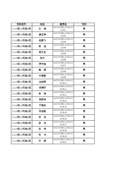 2015级15机电4班-学生