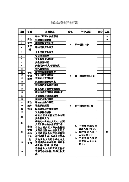 加油站安全评价标准