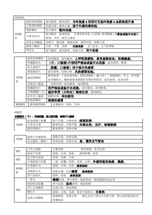 自己总结非处方药