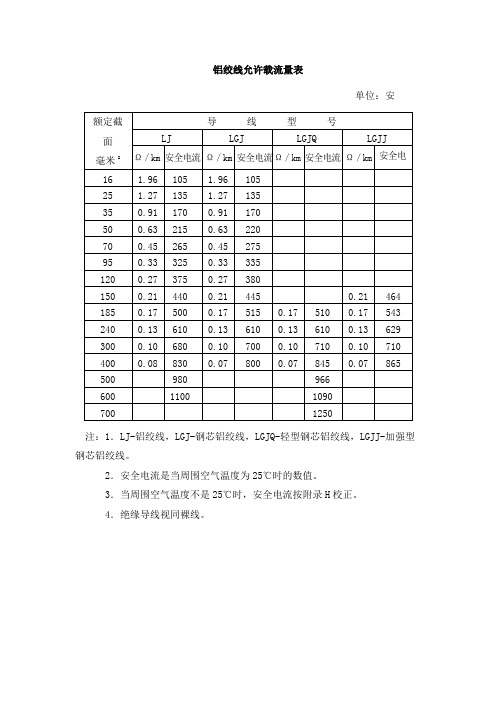 铝绞线允许载流量表