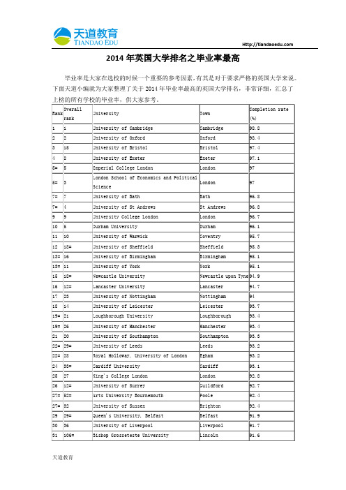 【天道独家】2014年英国大学排名之毕业率最高