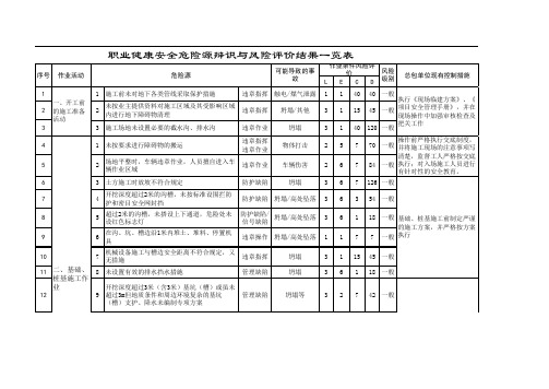 高层建筑工程危险源辩识与风险评价结果一览表