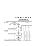 林改工作流程图