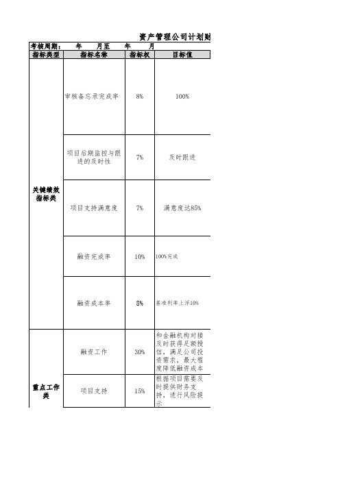 资产管理计划财务部考核指标