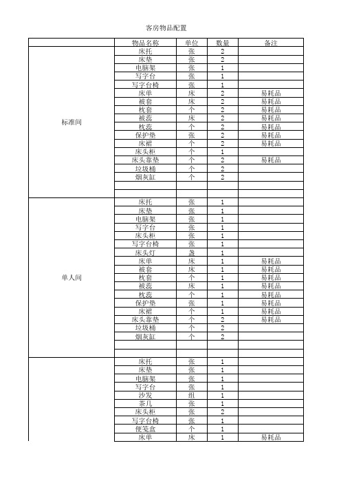 酒店客房物品配备