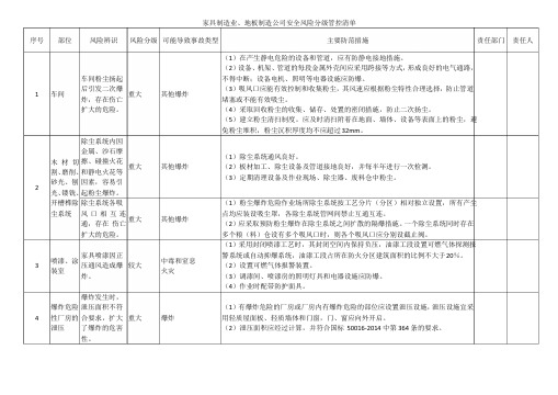 家具制造业、地板制造公司安全风险分级管控清单