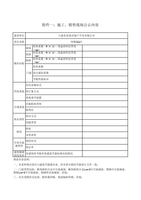 施工、销售现场公布内容