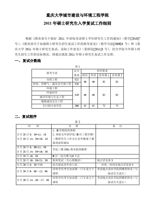 重庆大学城市建设与环境工程学院2008~2011年复试办法(含复试分数线)