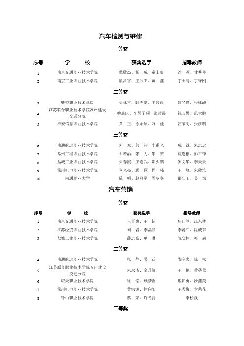 2014年江苏省高等职业院校技能大赛获奖名单