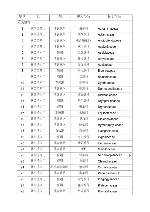 常用植物的门纲科拉丁名