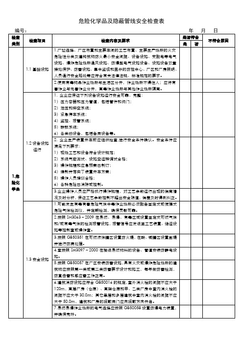 危险化学品及隐蔽管线安全检查表