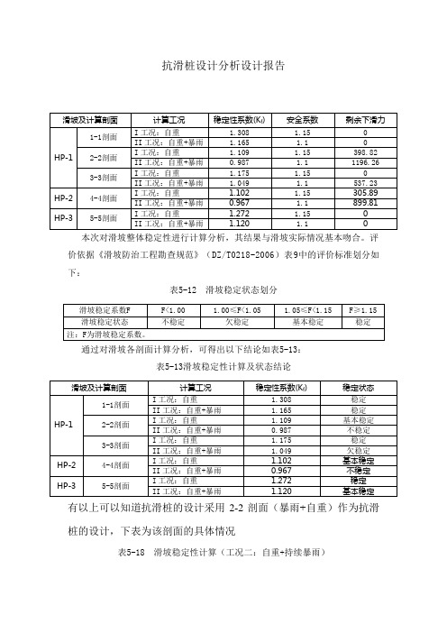 抗滑桩设计分析设计报告