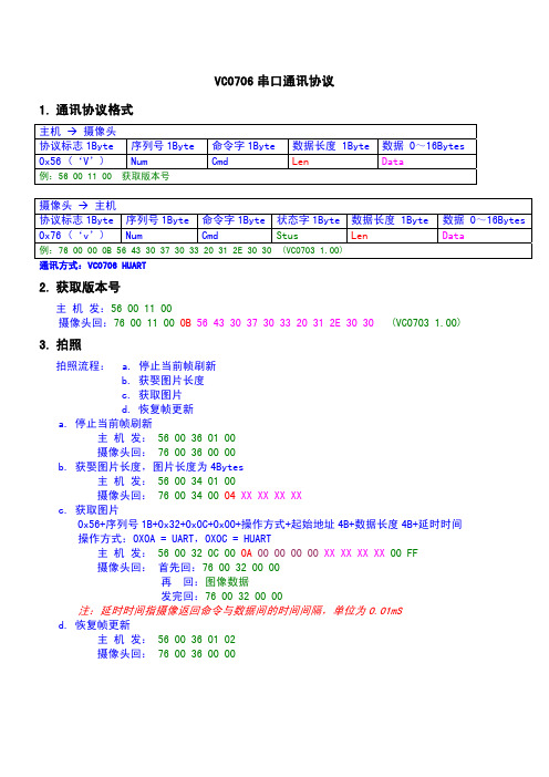 VC0706 通讯协议