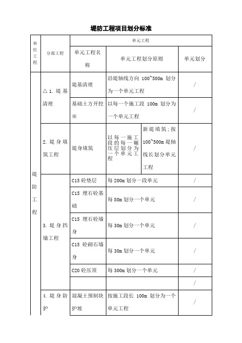 水利堤防工程项目划分标准