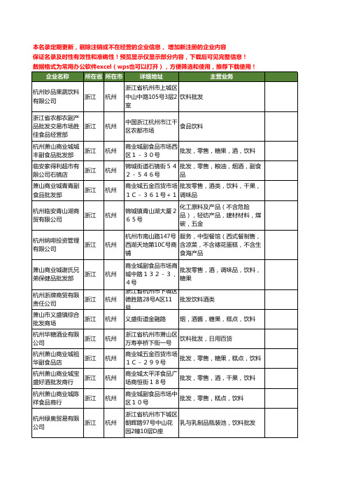 新版浙江省杭州饮料批发工商企业公司商家名录名单联系方式大全231家