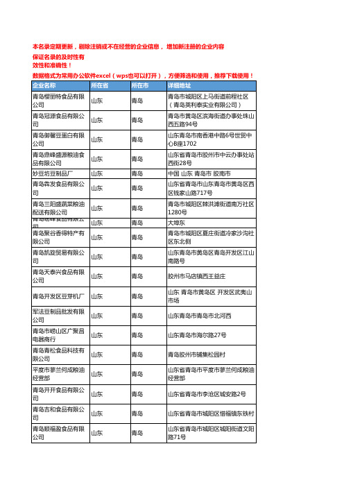 2020新版山东青岛豆制品企业公司名录名单黄页联系方式大全61家