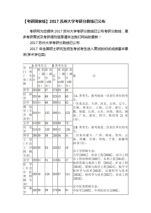 【考研国家线】2017苏州大学考研分数线已公布