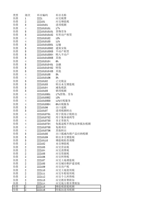 增值税商品税目编码