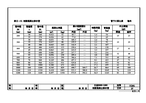 混凝土管体结构尺寸与配筋设计_图文