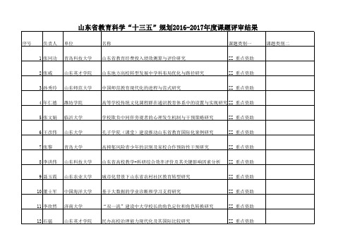 山东省教育科学-山东外贸职业学院