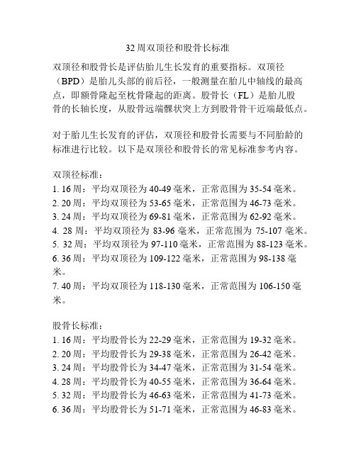 32周双顶径和股骨长标准