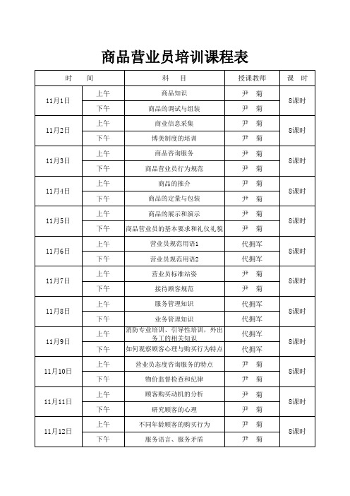 商品营业员培训课程表(中级)