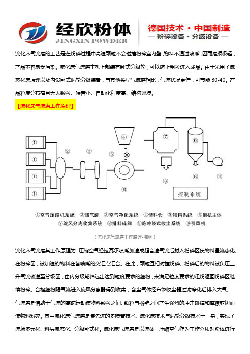 关于流化床气流磨的介绍和讲解