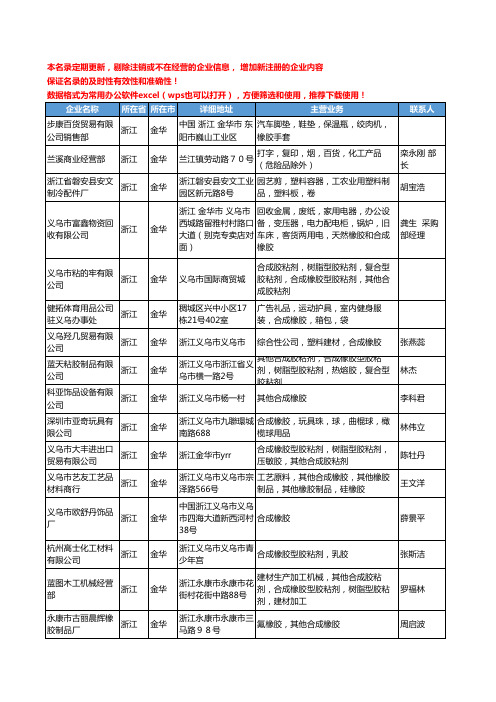 2020新版浙江省金华合成橡胶工商企业公司名录名单黄页大全16家