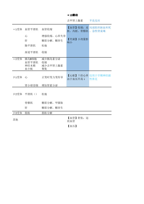 肾上腺素总结