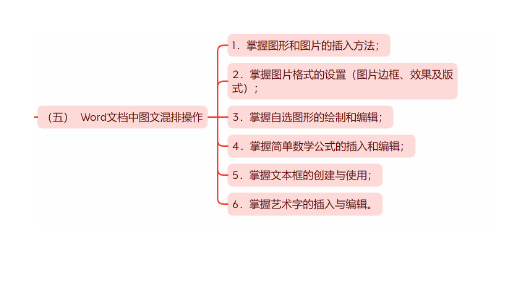 word文档中图文混排操作