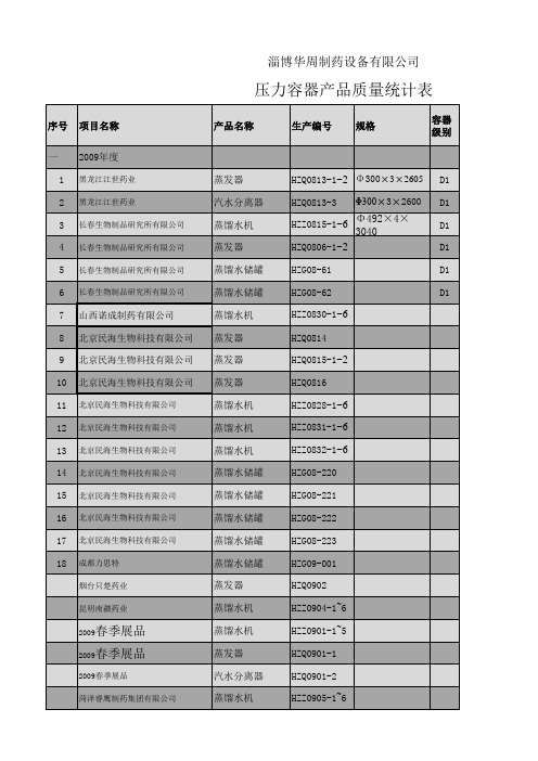 焊接一次合格率统计表