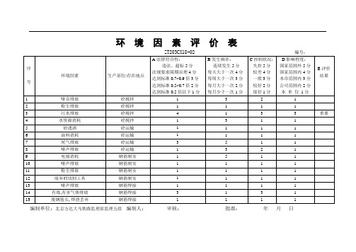 环境因素评价表