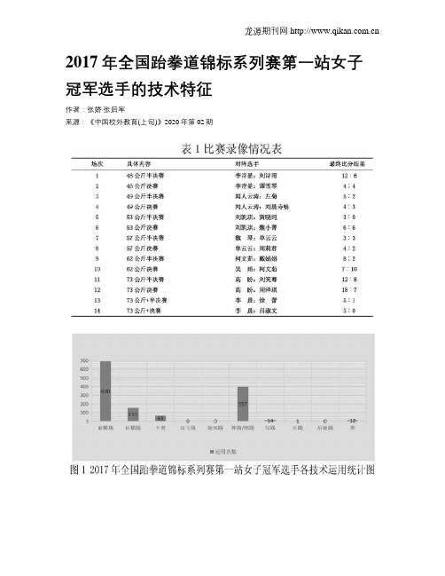 2017年全国跆拳道锦标系列赛第一站女子冠军选手的技术特征