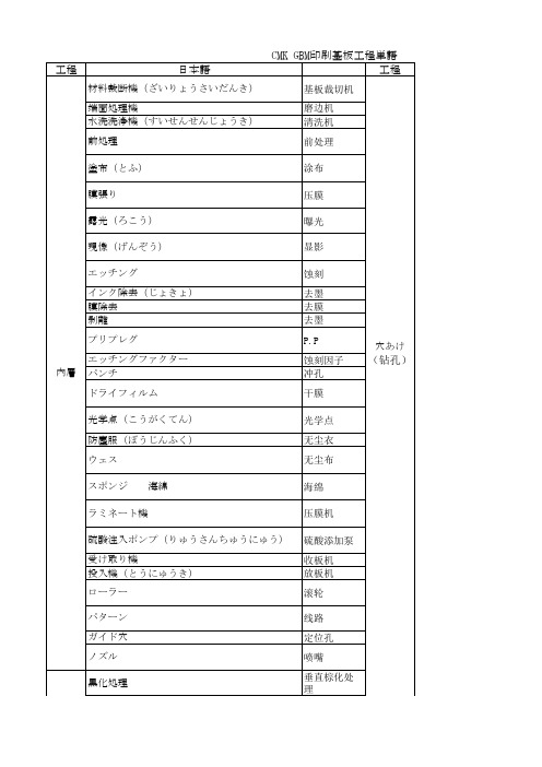 电子专业用语对照表