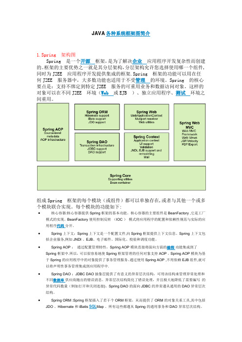 JAVA各种系统框架图简介