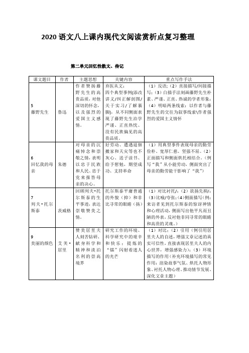 2020语文八上现代文阅读对比点的复习整理