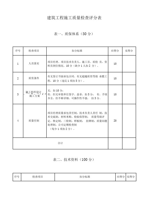 建筑工程质量检查评分表