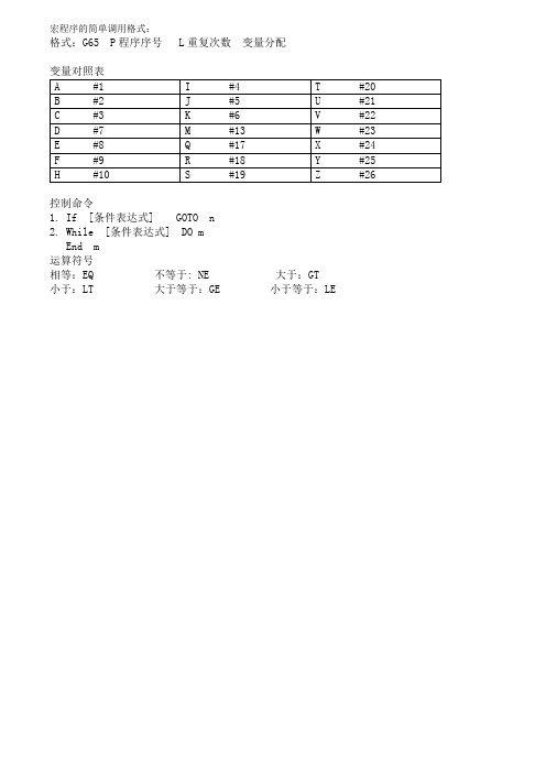 FANUC系统宏程式详解