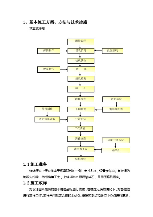 钻孔灌注桩的几个要点