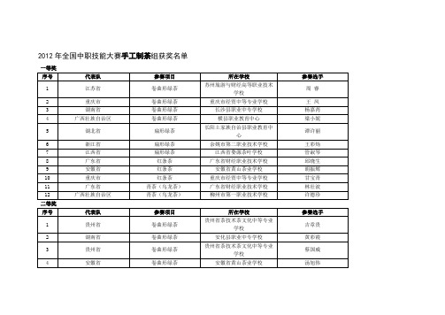 2012年全国中职技能大赛手工制茶组获奖名单