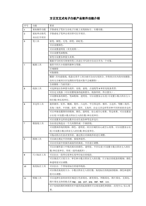 方正交互式电子白板产品软件功能介绍