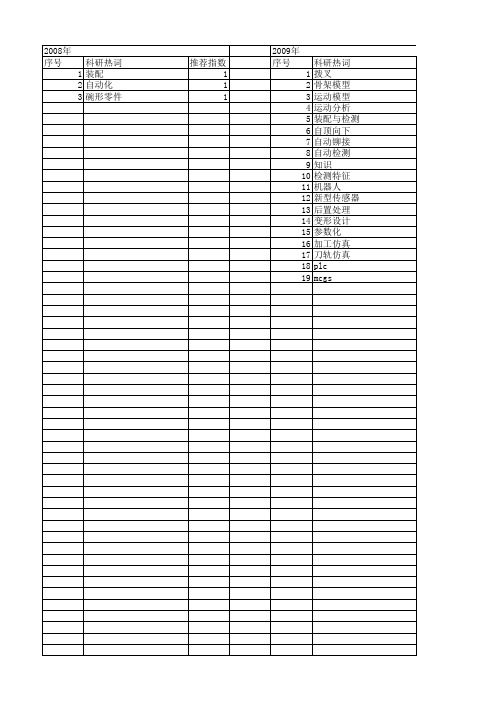 【制造业自动化】_自动装配_期刊发文热词逐年推荐_20140725