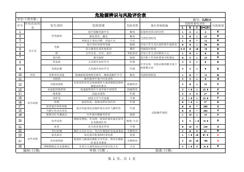 质检部危险源辨识与风险评价表和重大危险源及控制清单和职业健康安全管理方案一览表