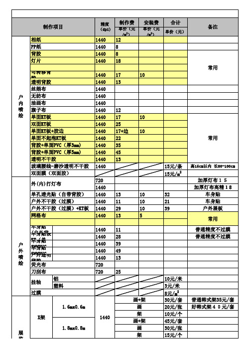 常用广告物料报价