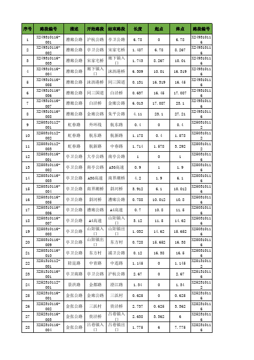 上海市道路公路基本信息一览表