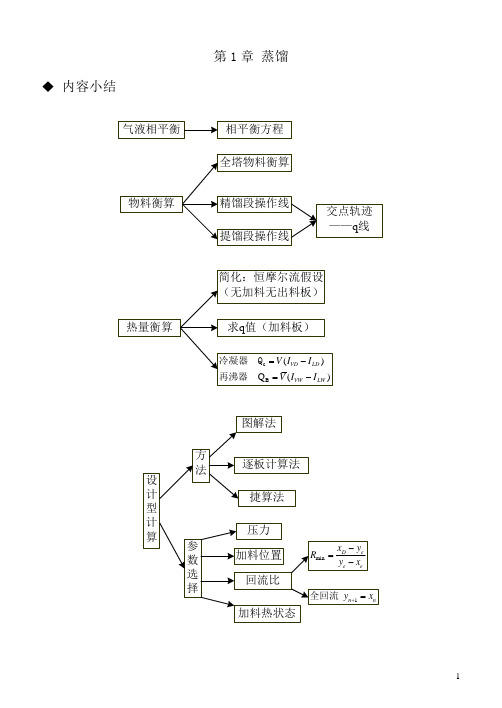 化工原理(下)复习各章知识点及复习题