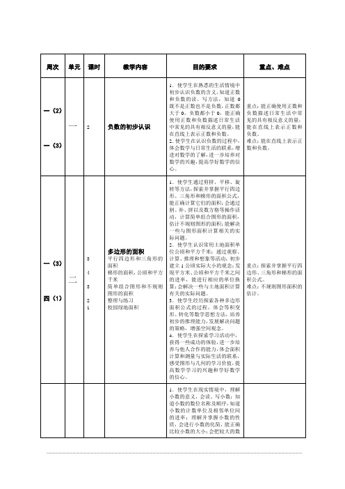 202009苏教版五年级数学第一学期教学计划